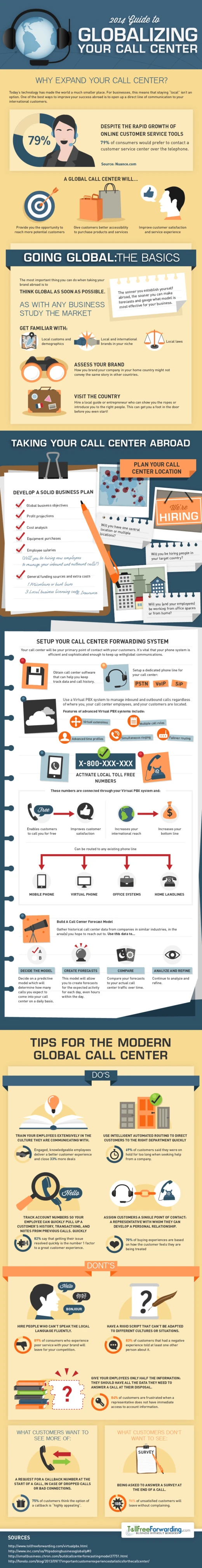 2014 Guide To Globalizing Your Call Center For Improved Customer Service And Operational Efficiency In International Markets And Communication Strategies.